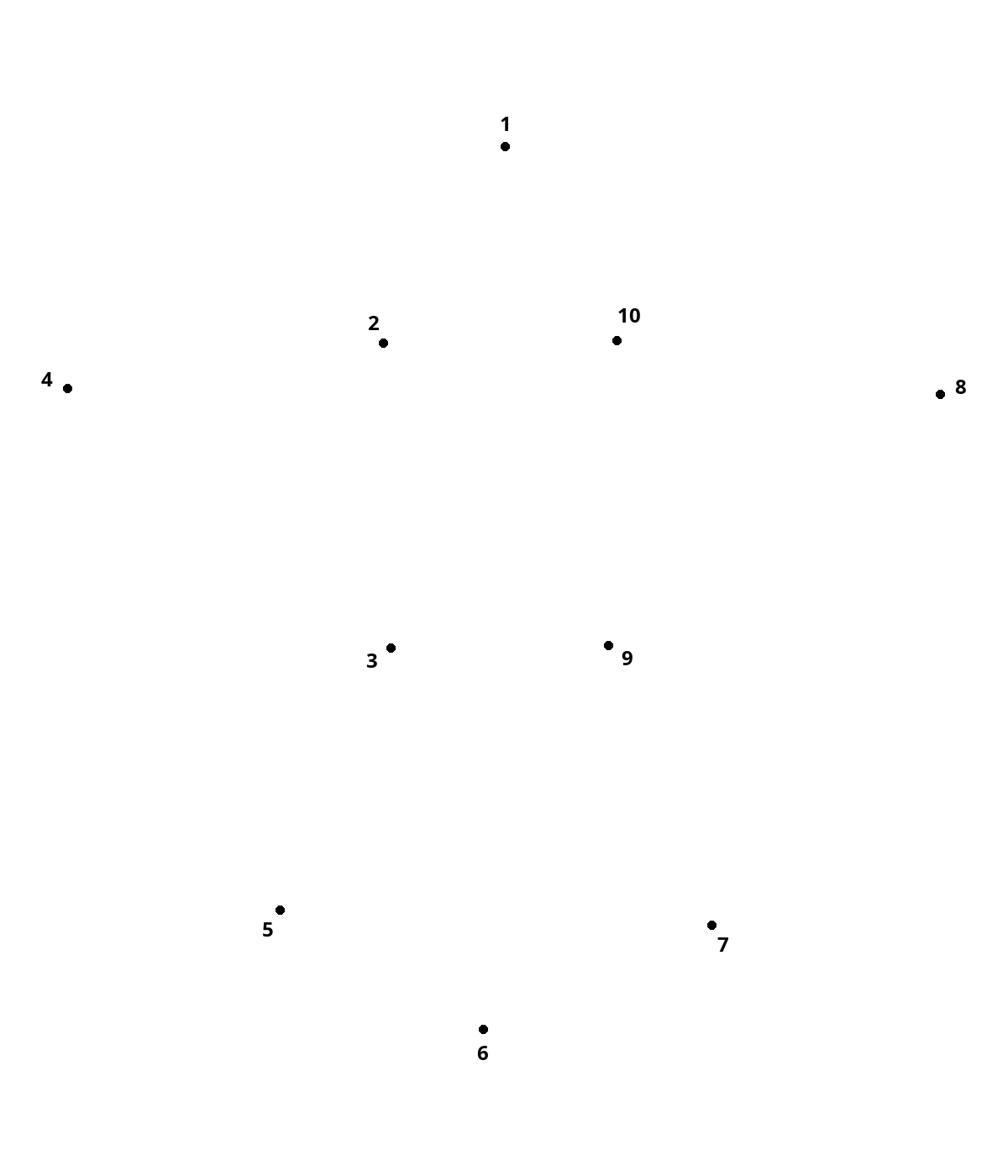 Dinosaur footprint — 10 dots