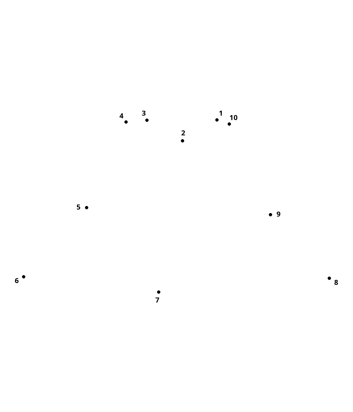 Prehistoric volcano — 10 dots